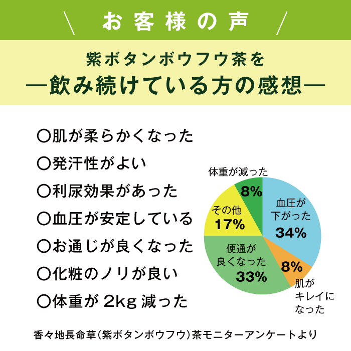 青汁パウダー & 紫ボウフウ茶 2種セット | 紫ボタンボウフウ 香々地 長命草