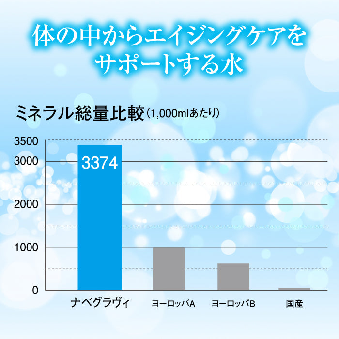 天然炭酸水 NABEGHLAVI (ナベグラヴィ) 500ml 12本_瓶