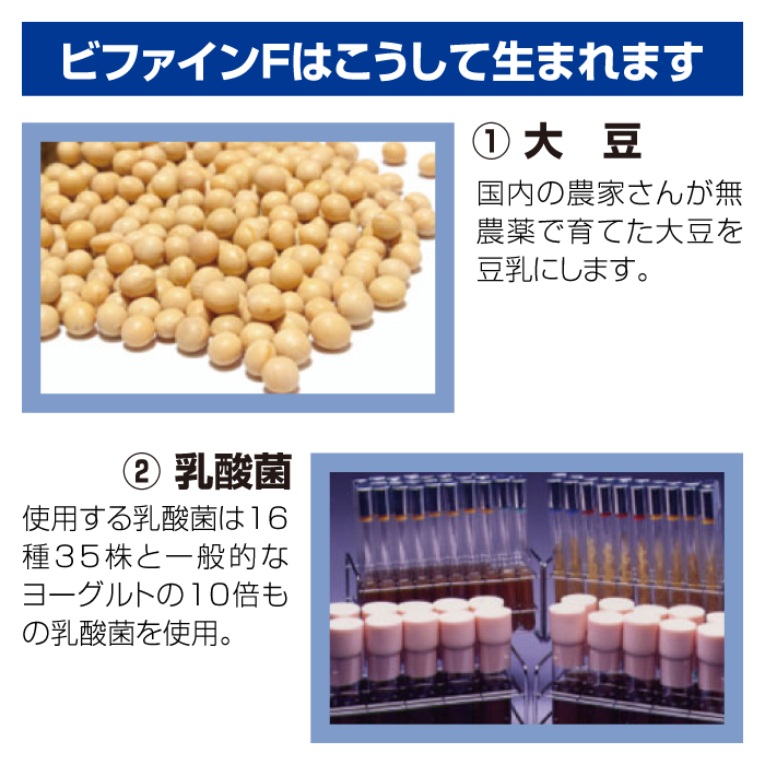 ビファインF(90粒)【複合乳酸菌生産物質】乳酸菌