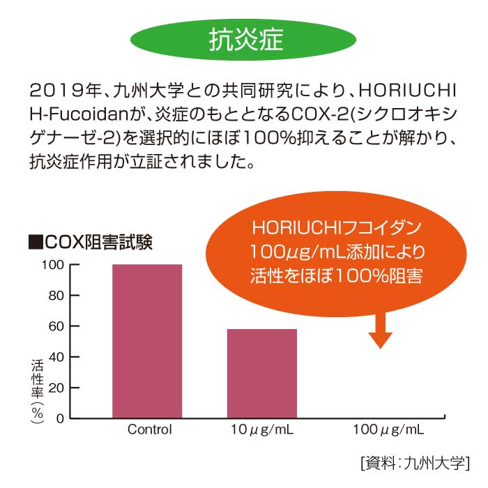 DURVILLEA PLUS 120粒(ダービリアプラス)