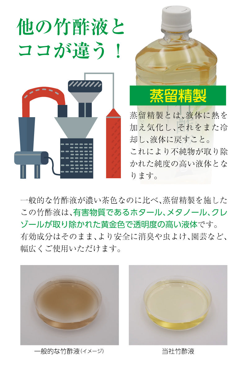 竹酢液 蒸留精製 1000ml – 東和バイオ オフィシャルストア