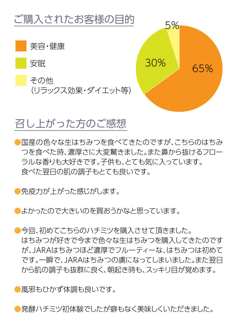 JARA プレミアムセット 【100g×2セット / 300g×2セット】WILD JARA HONEY / JARA HONEY NOBLE