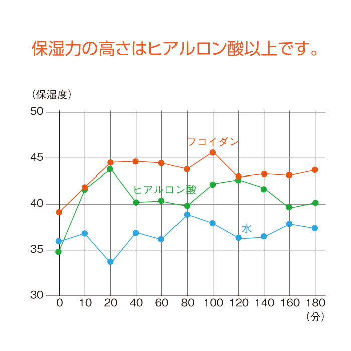 LAPITA（ラピタ） ミルクエッセンス（乳液） 150ml｜フコイダン｜ベルガモット｜天然ヒト型セラミドAP・NP