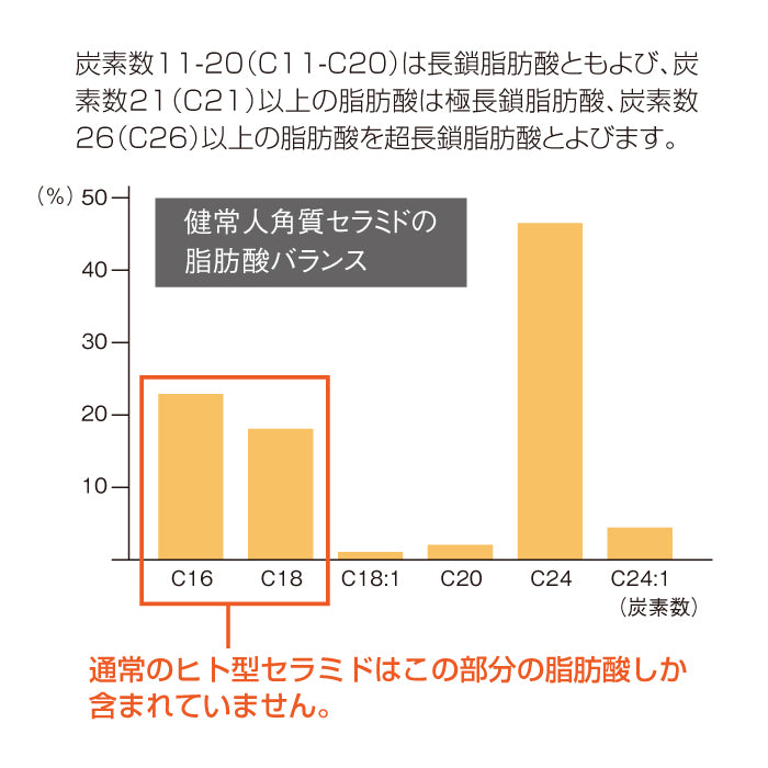 LAPITA（ラピタ） ミルクエッセンス（乳液） 150ml｜フコイダン｜ベルガモット｜天然ヒト型セラミドAP・NP