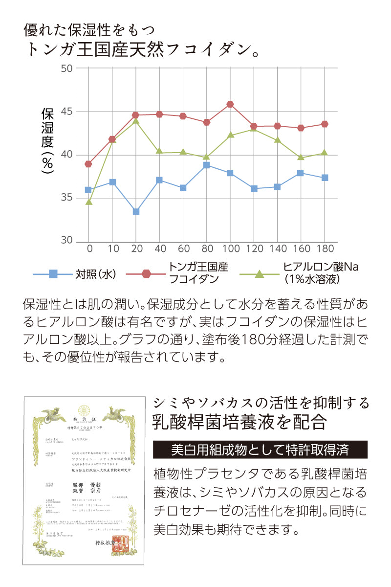 LAPITA（ラピタ） 美容セラム 50ml｜美容液｜フコイダン｜植物性プラセンタ：乳酸菌桿菌培養液｜ニコソーム