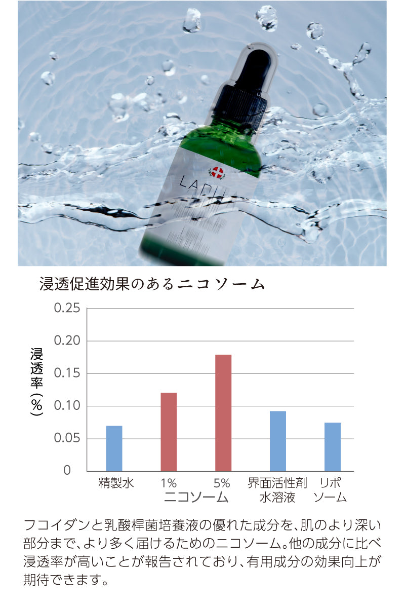 LAPITA（ラピタ） 美容セラム 50ml｜美容液｜フコイダン｜植物性プラセンタ：乳酸菌桿菌培養液｜ニコソーム